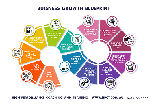 business growth roadmap