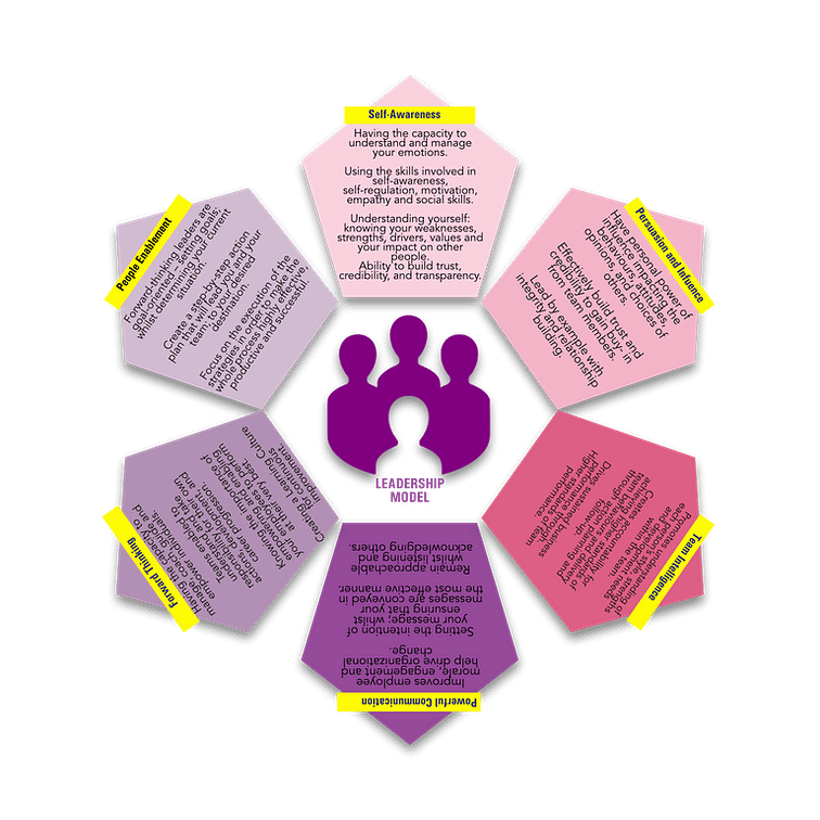 Lee Stemm - Leadership Model (1) (1)