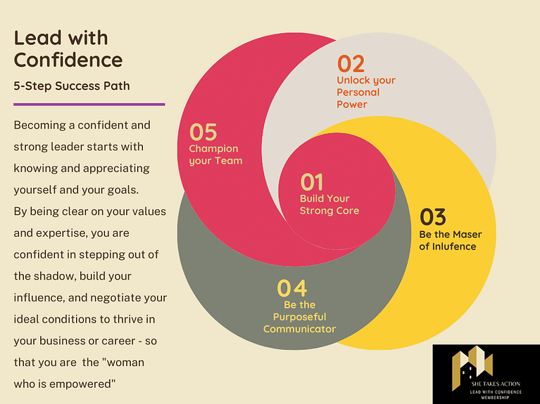 leaders success path (1)