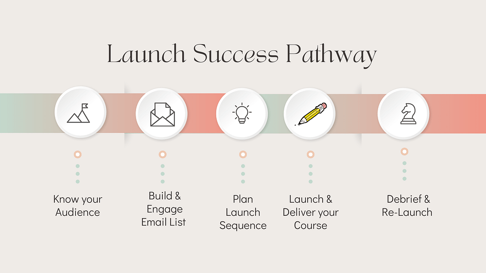 3 Steps To Success Instagram Post