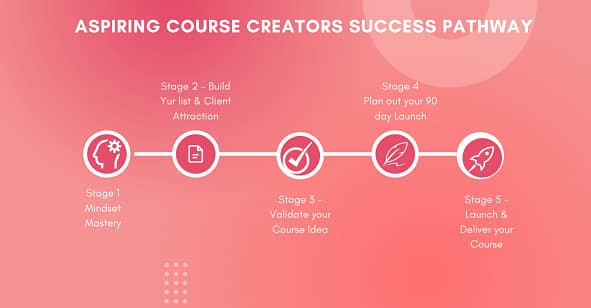 Blue and Red Modern Gradient Project Management Roadmap Instagram Post (1)