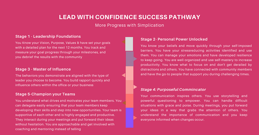 Lead with confidence success pathway