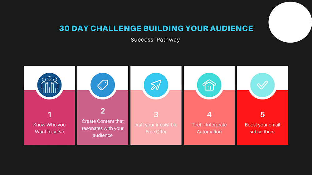 30 day success Pathway - build your list (2)